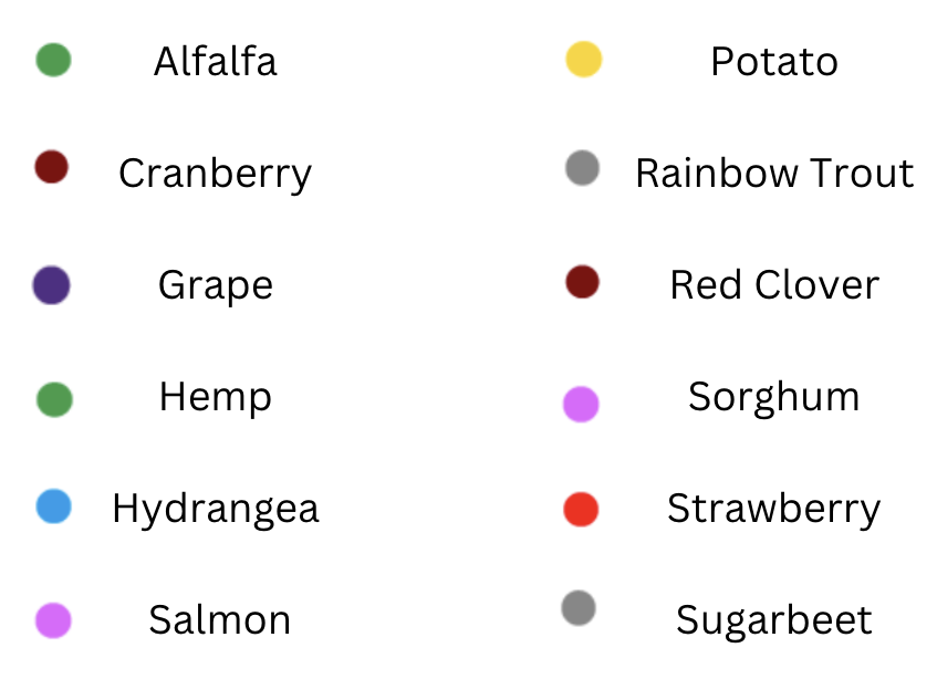 Alfalfa green, cranberry maroon, grape purple, hemp green, hydrangea blue, NA salmon pink, potato yellow, trout grey, red clover maroon, sorghum pink, strawberry red, sugar beet gray