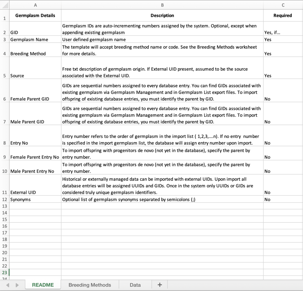 germplasm template readme file tab