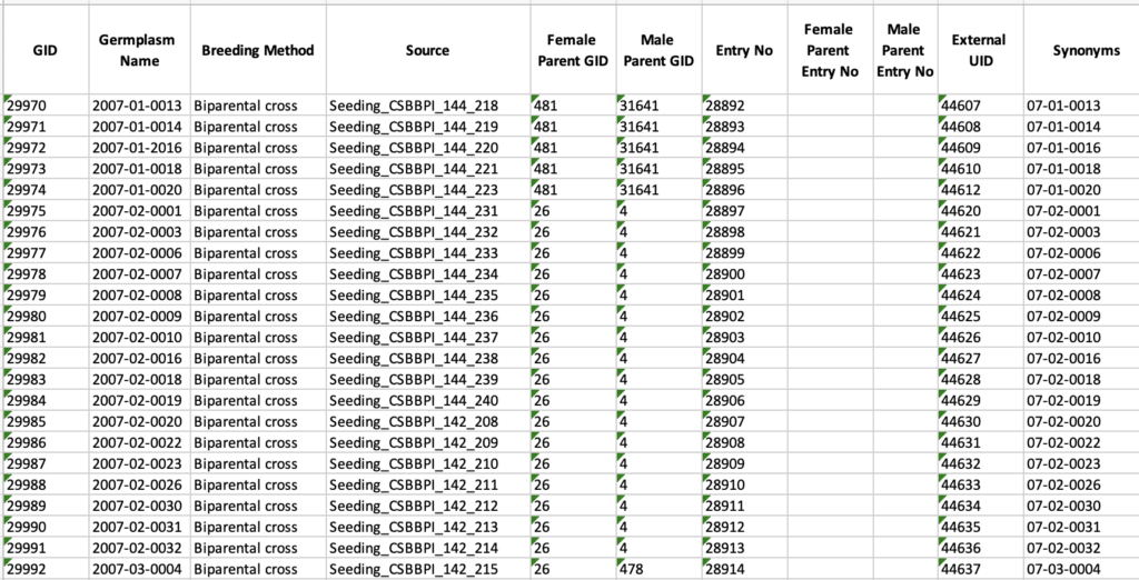 Germplasm list download