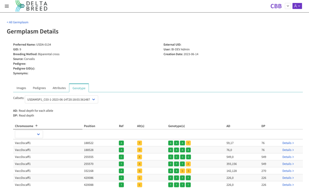 Genotype details of specific germplasm