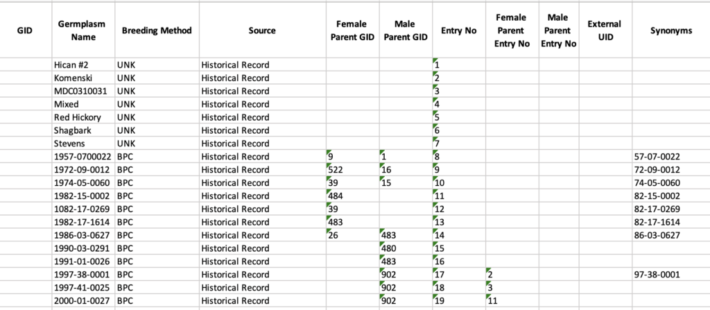 Data worksheet area on the germplasm template