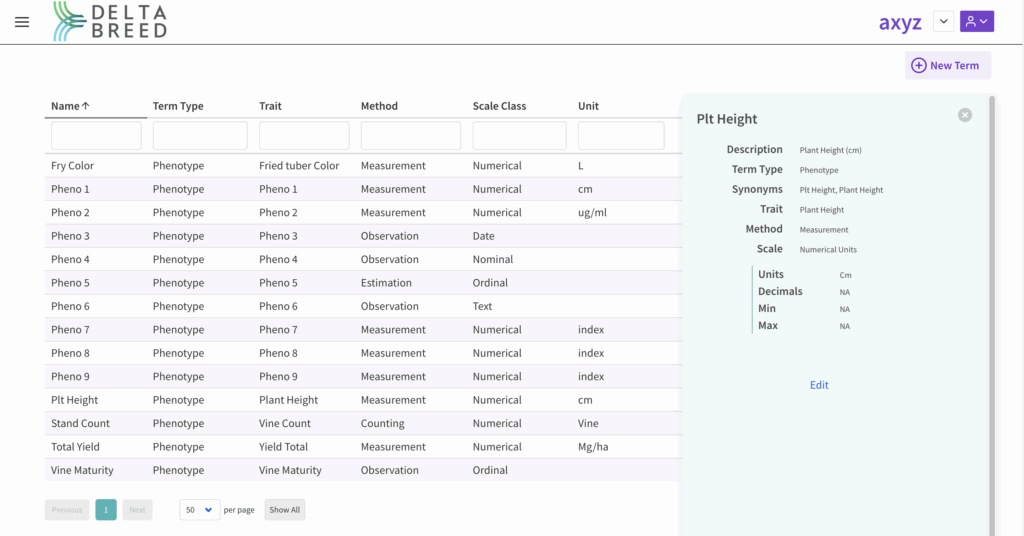 Show ontology terms with edit feature