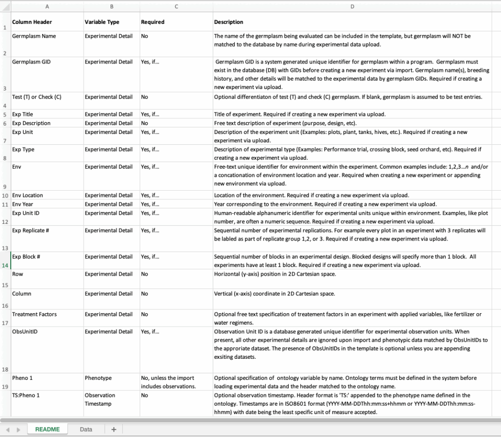 Readme with required information and description