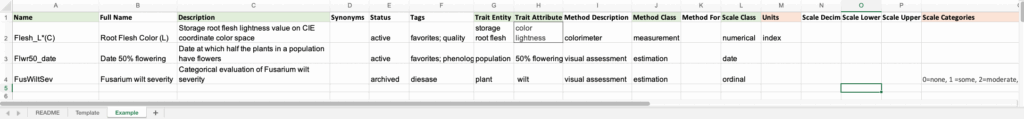Example worksheet with trait information filled in.
