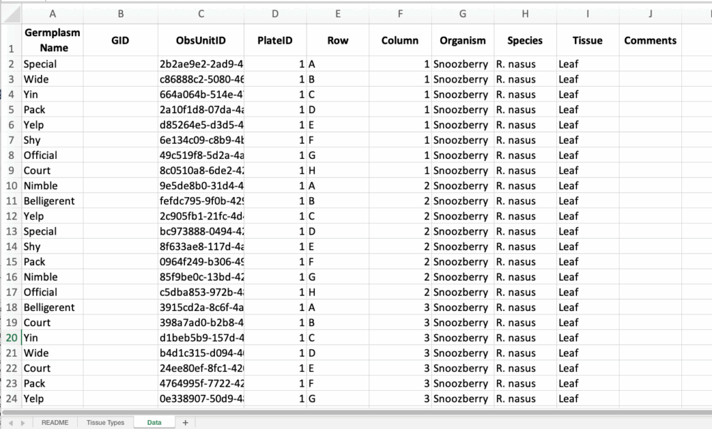 Sample submission template view with ObsUnitIDs