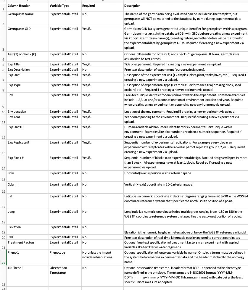 Experiment readme with required information listed