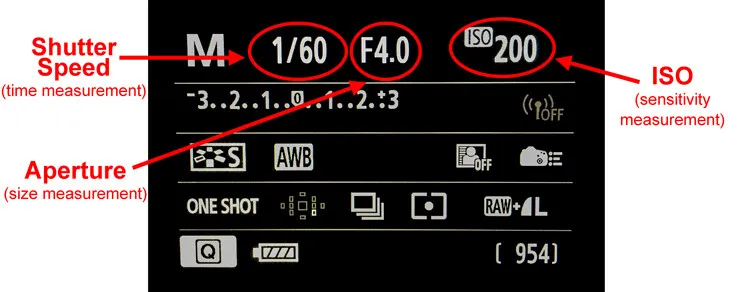 Camera back with shutter speed set to 1/60, aperture to F4.0 and ISO to 200